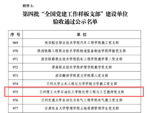 筑牢党建根基 深耕融合育人 ——石化学院化学工程与工艺教师党支部建设经验