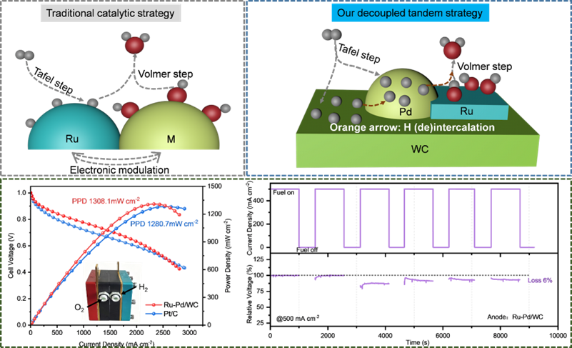 石化学院在《Applied Catalysis B: Environment and Energy》发表重要研究成果
