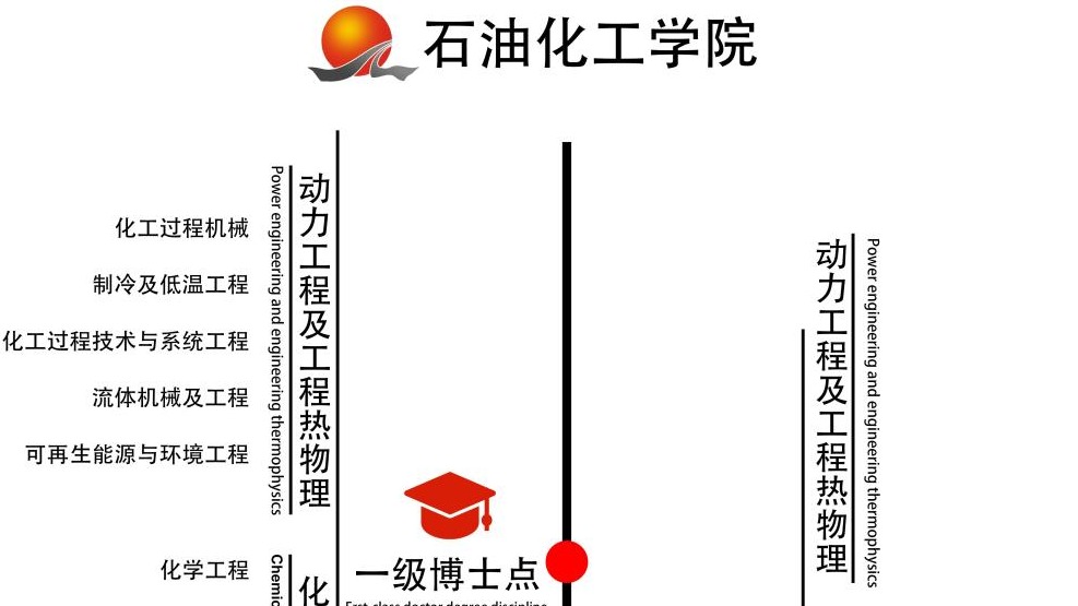 学科结构