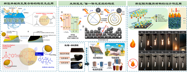 学校“先进微纳孔材料设计及应用”团队取得系列研究成果